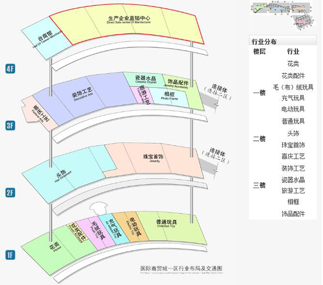 The Largest daily necessities wholesale market：Yiwu International Trade City