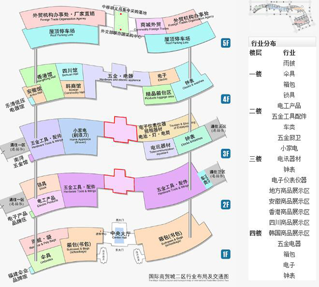 The Largest daily necessities wholesale market：Yiwu International Trade City