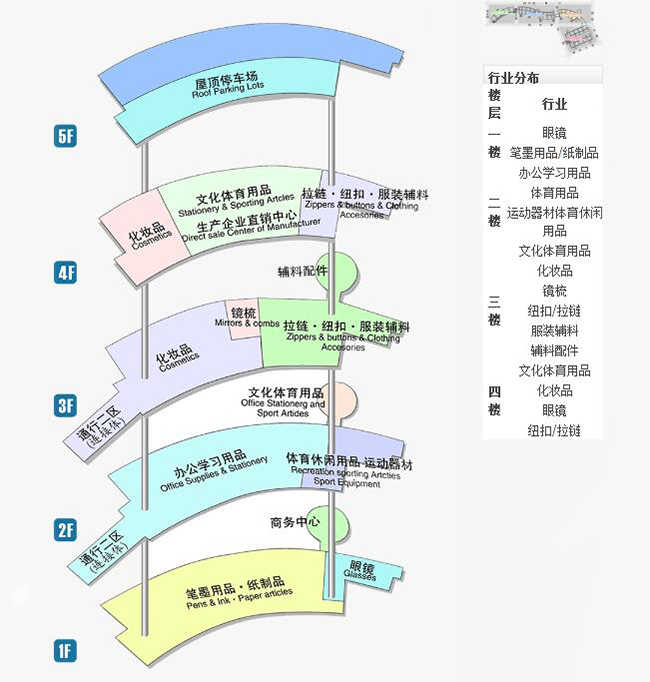 The Largest daily necessities wholesale market：Yiwu International Trade City
