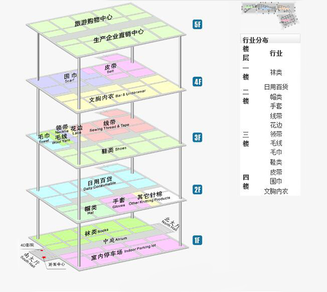 The Largest daily necessities wholesale market：Yiwu International Trade City